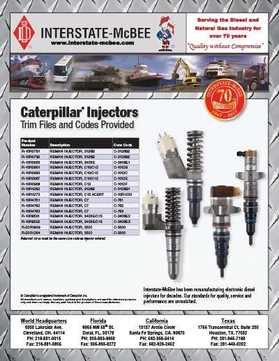 sell sheets_0007_cat®-injectors-sell-sheet-update-2016